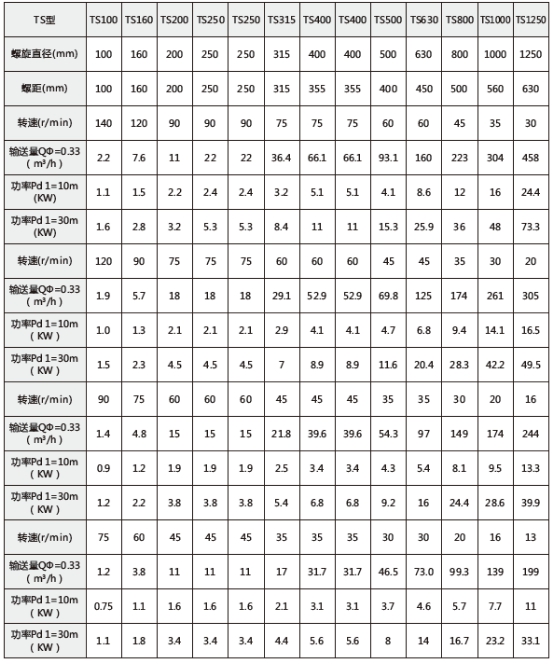 技术参数