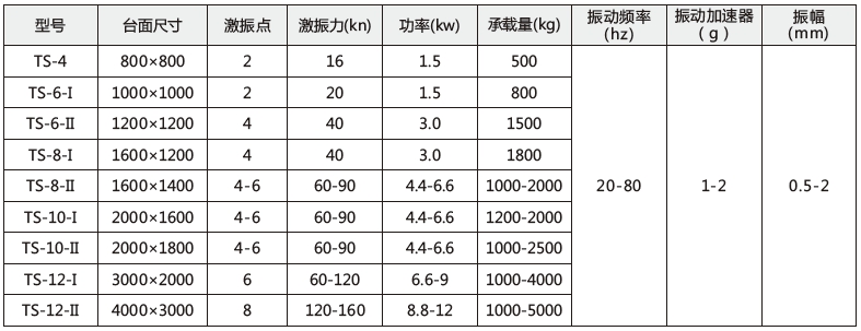 技术参数