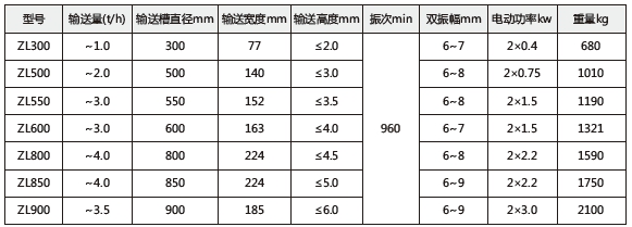 技术参数