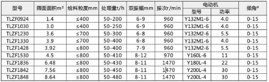 技术参数