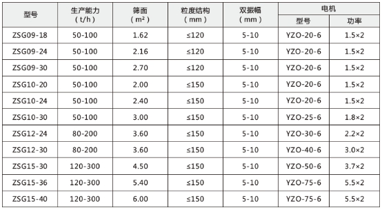 技术参数