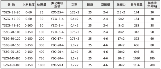 技术参数